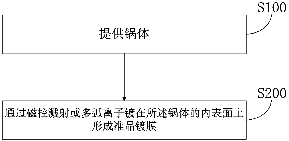 Cooker and preparation method thereof and cooking utensil