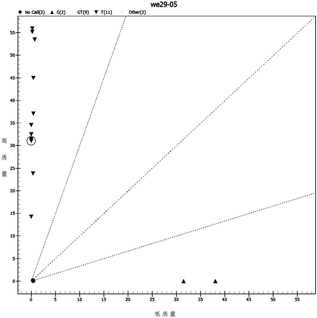 SNP nucleic acid mass spectrometric detection method for XPC gene rs2228001 locus