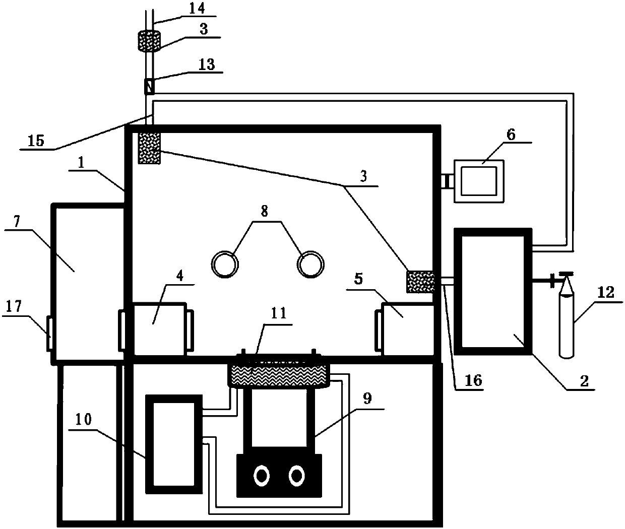 A sandwich type inert gas shielded heat chamber