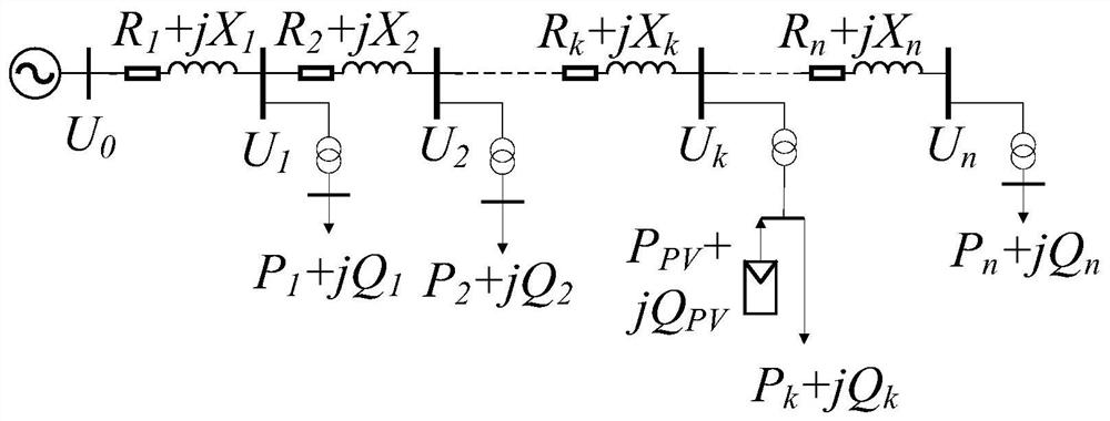 A distribution network voltage control method based on photovoltaic inverter regulation