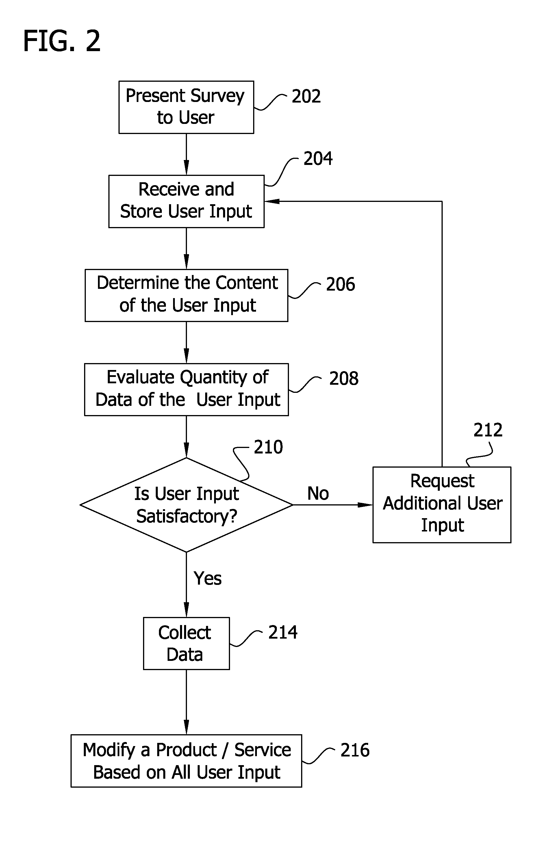 System and method for populating a database with user input