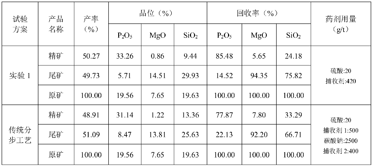 Collecting agent for magnesium siliceous phosphorite mixed reverse flotation, preparation method and beneficiation method