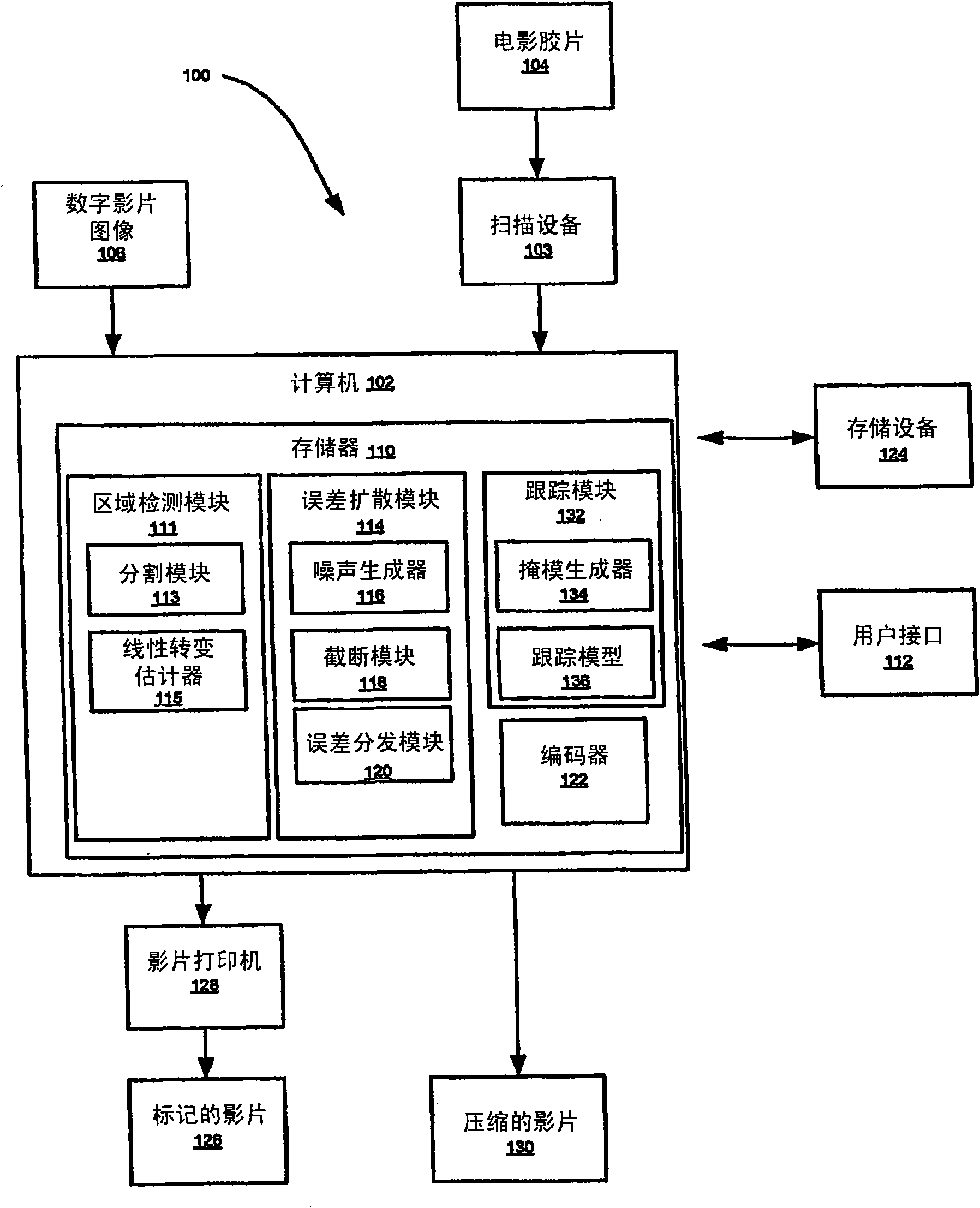 Apparatus and method for reducing artifacts in images