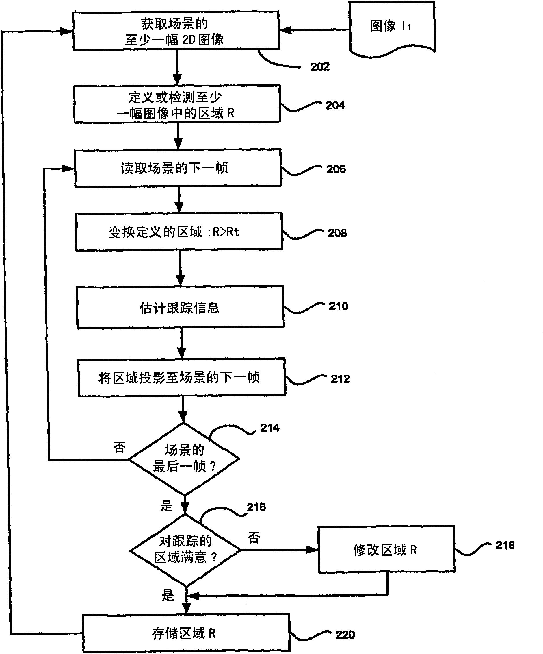 Apparatus and method for reducing artifacts in images