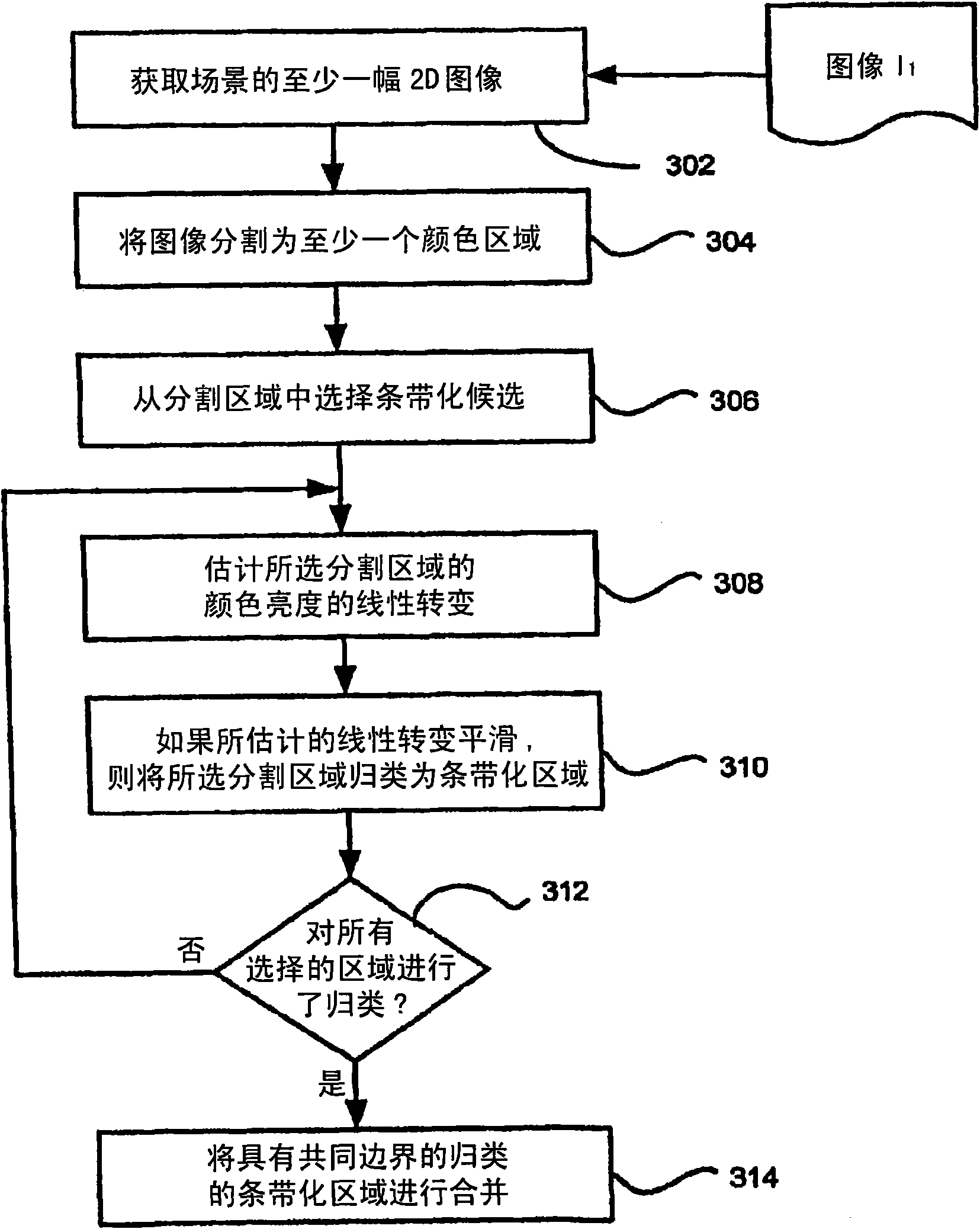 Apparatus and method for reducing artifacts in images