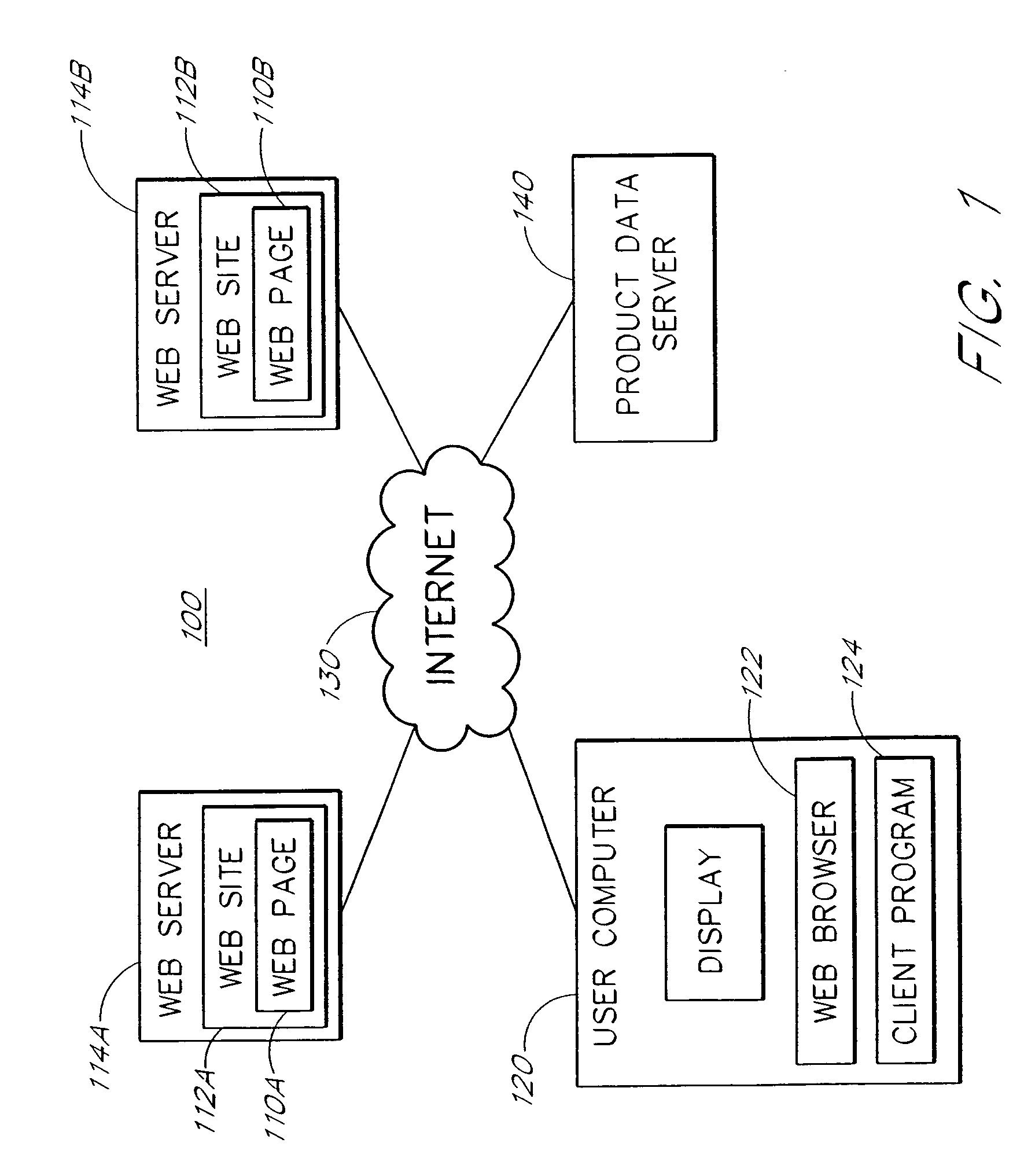 Service for enabling users to share information regarding products represented on web pages