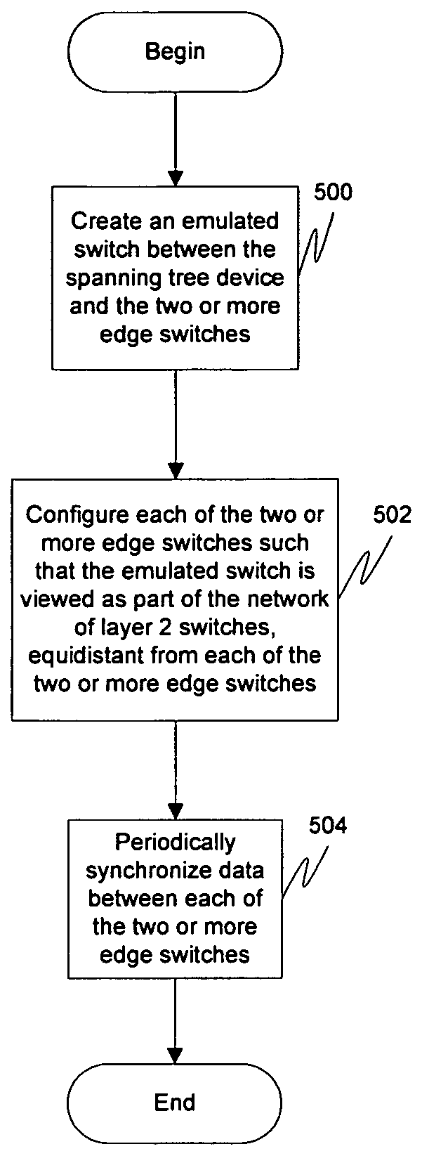 Multi-chassis emulated switch