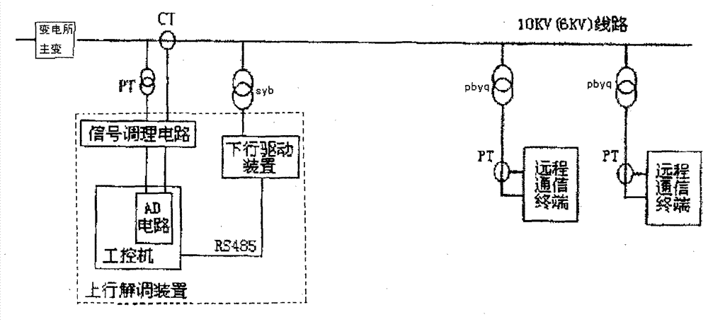 Power frequency communication synchronous detection method and device for industrial power grid