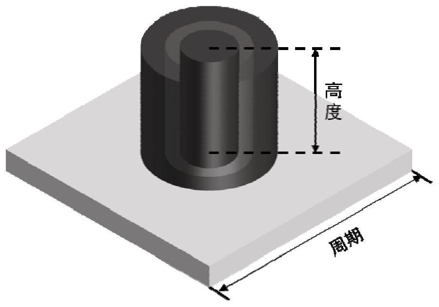 A long-wave infrared broadband achromatic metasurface lens