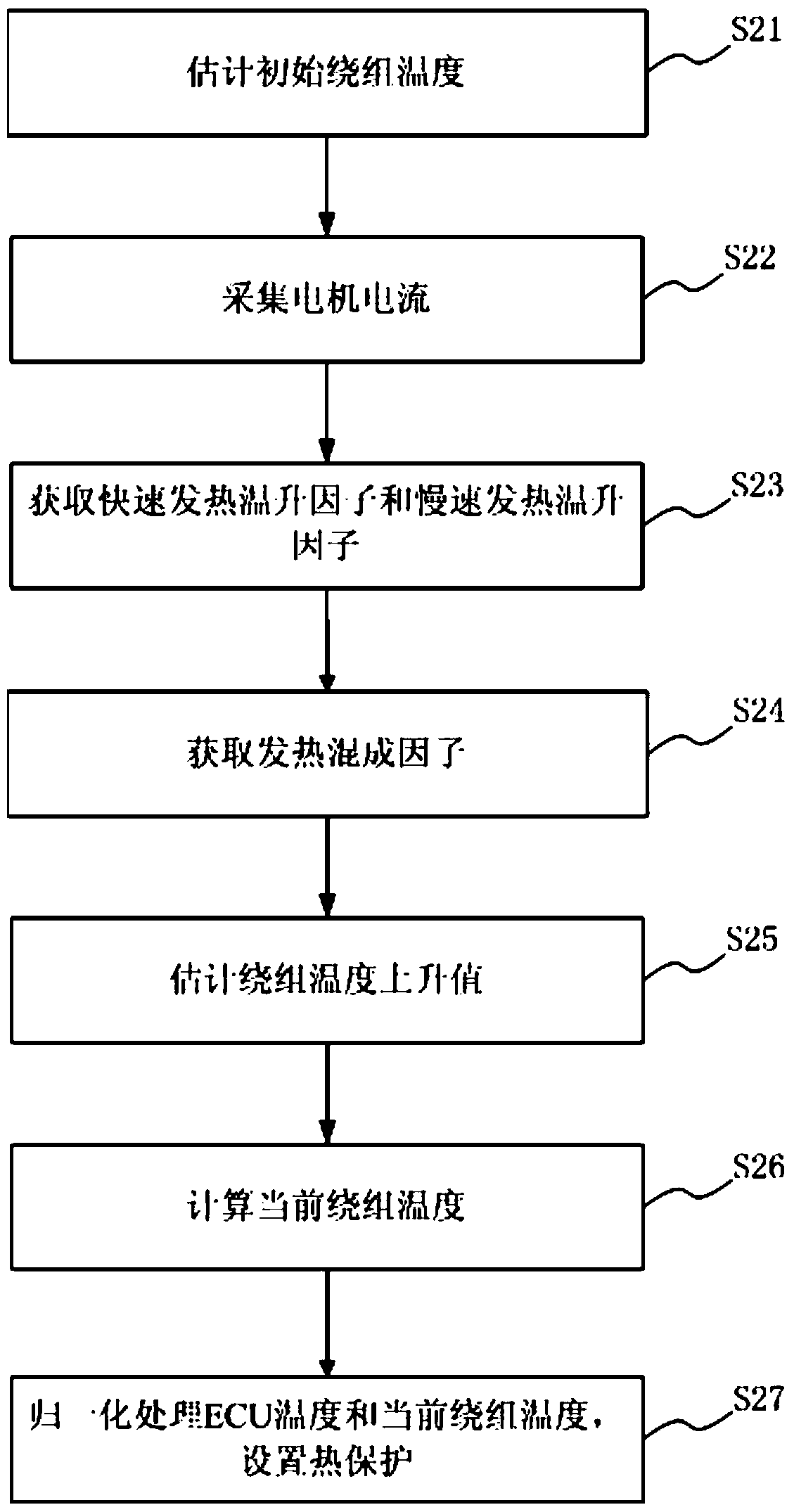 Thermal management method and system for electric power steering system