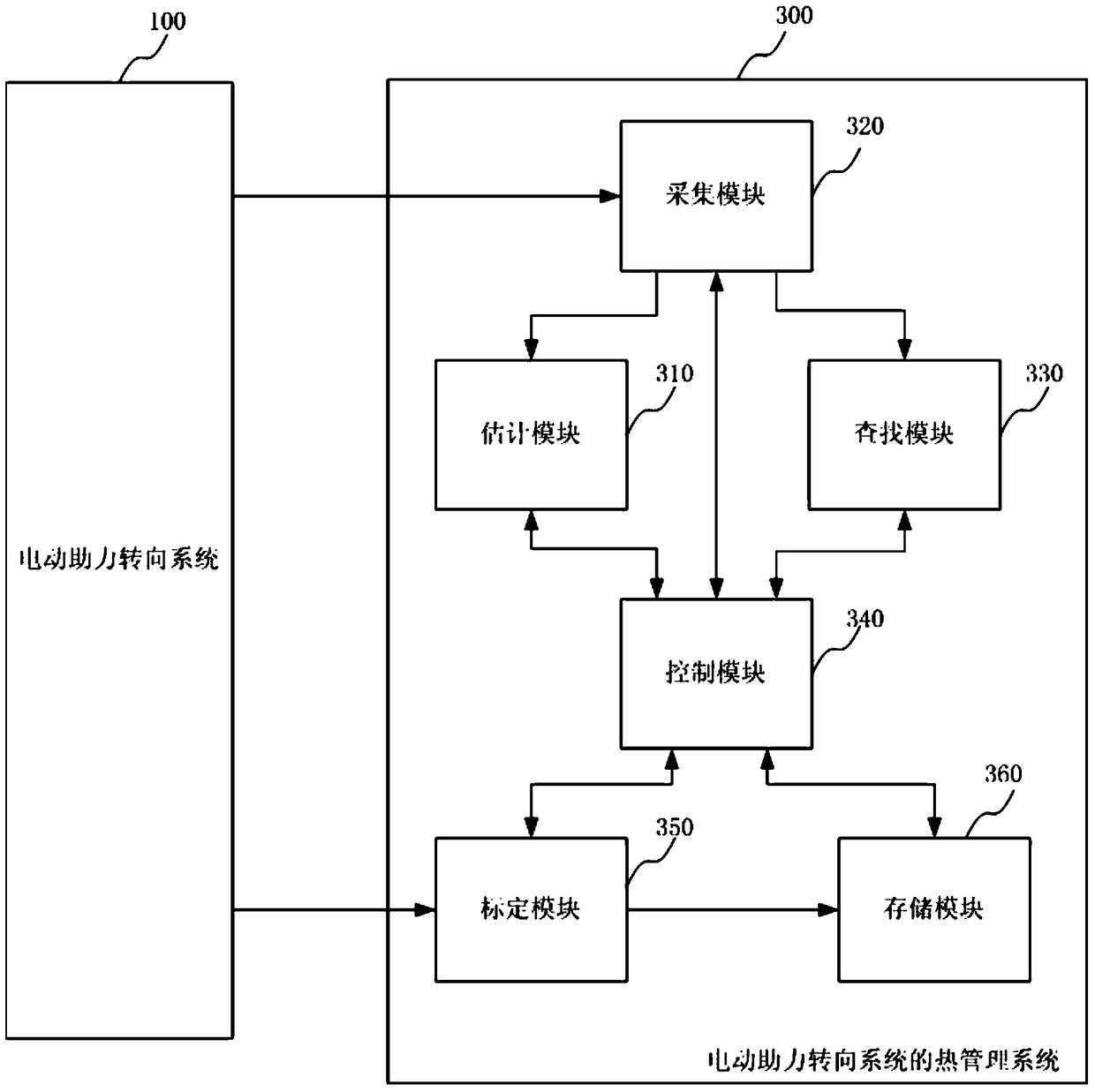 Thermal management method and system for electric power steering system