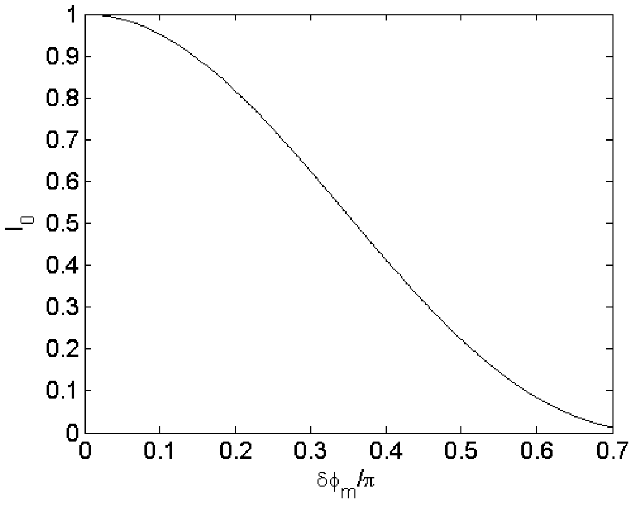 An optical method and device for measuring ultrasonic sound pressure and sound intensity and its application