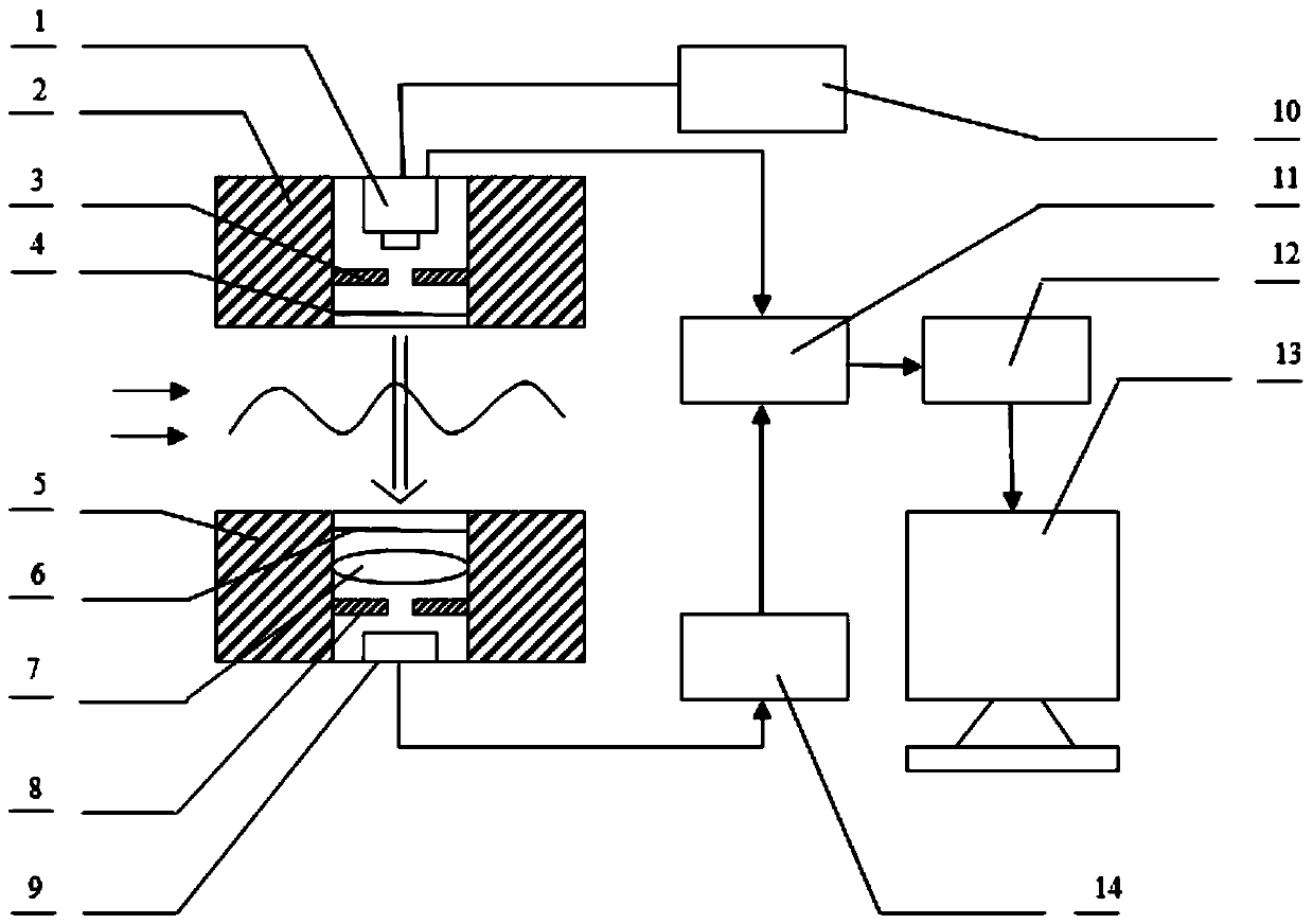 An optical method and device for measuring ultrasonic sound pressure and sound intensity and its application