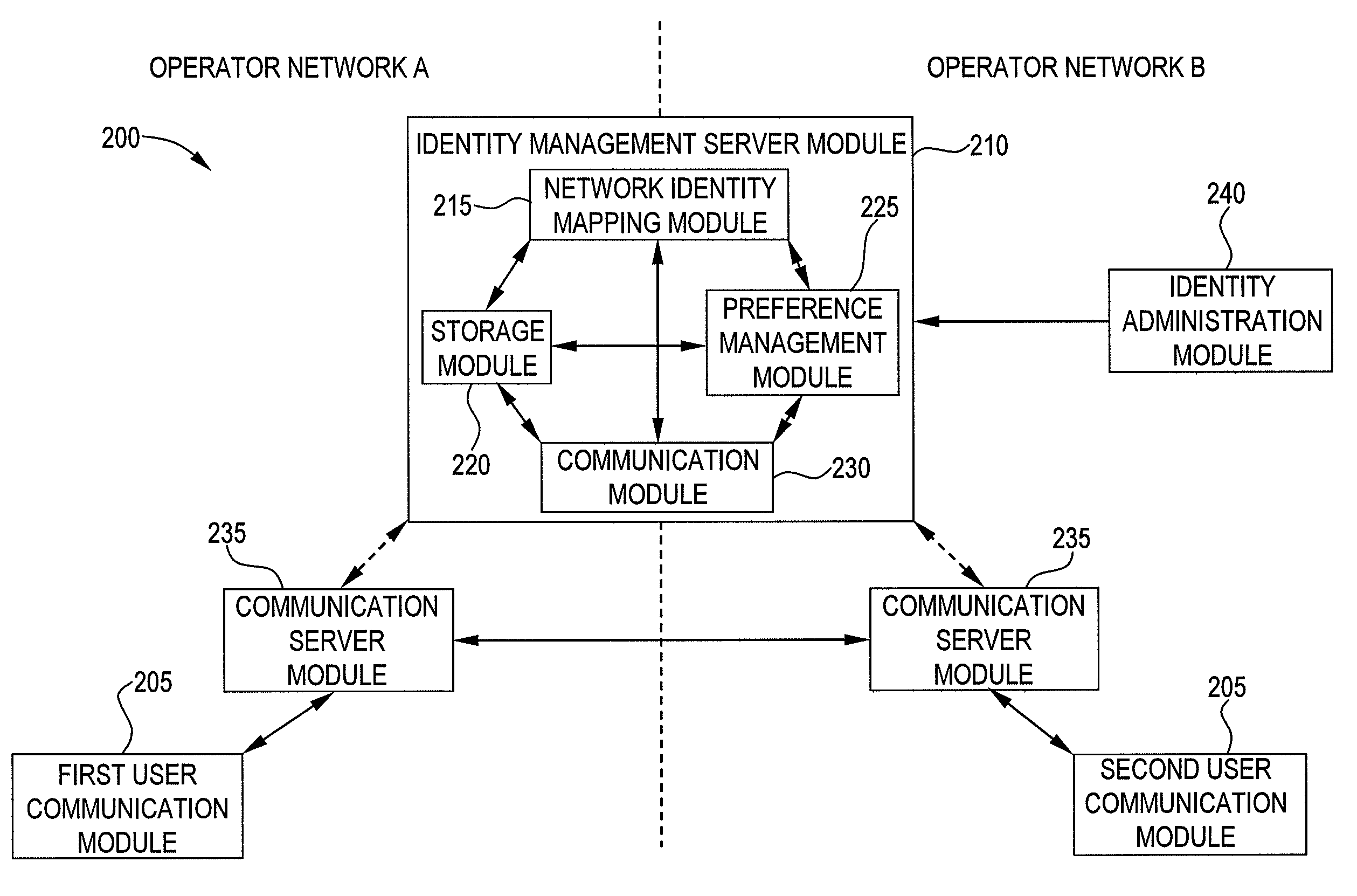 System and method for user identity portability in communication systems