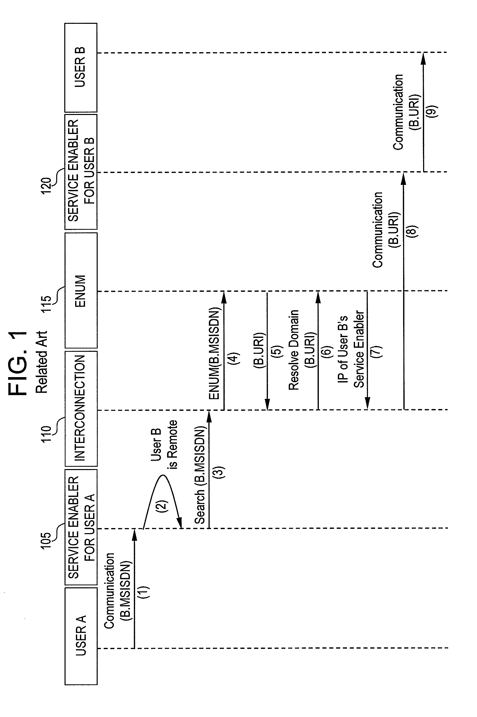 System and method for user identity portability in communication systems