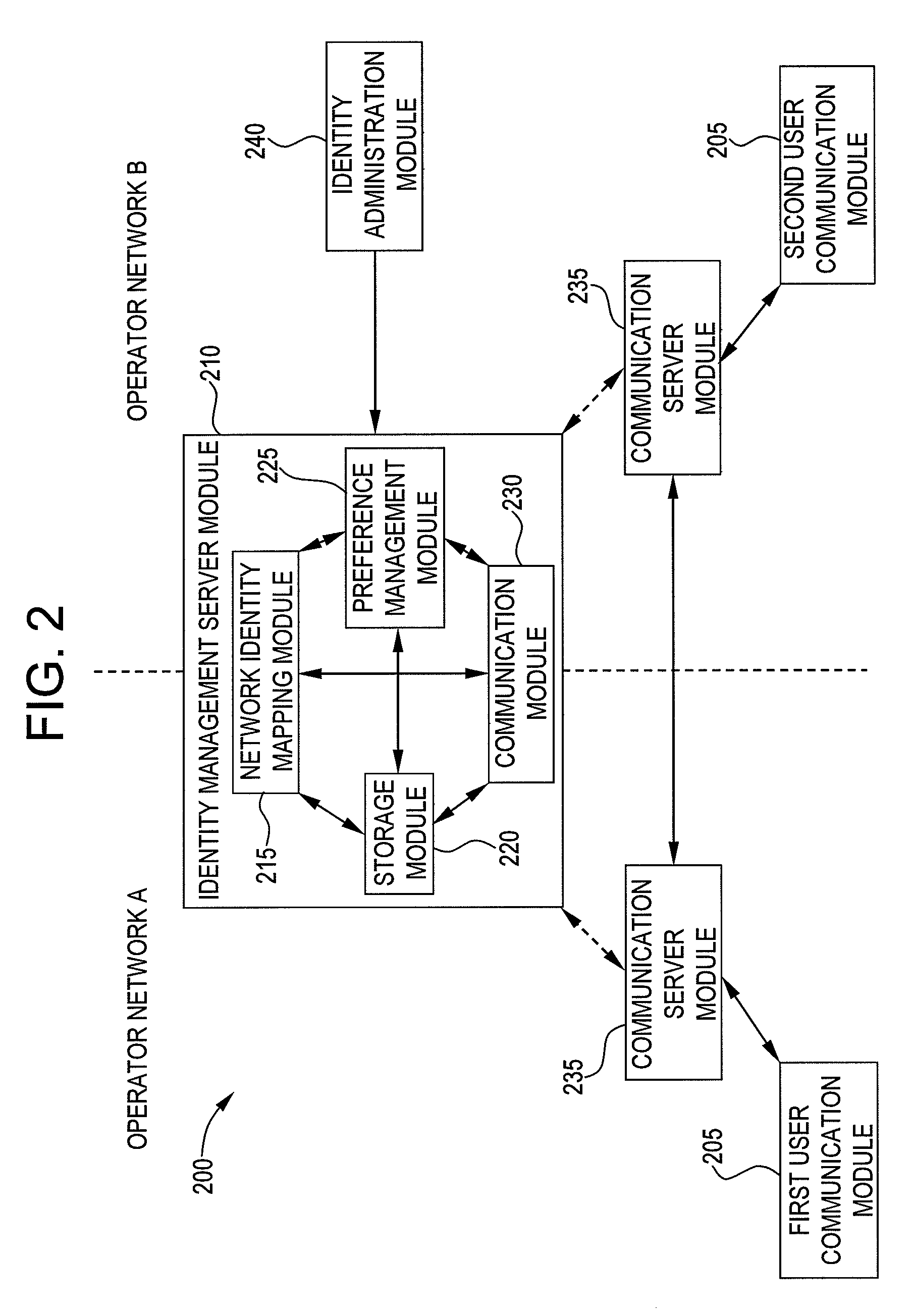 System and method for user identity portability in communication systems