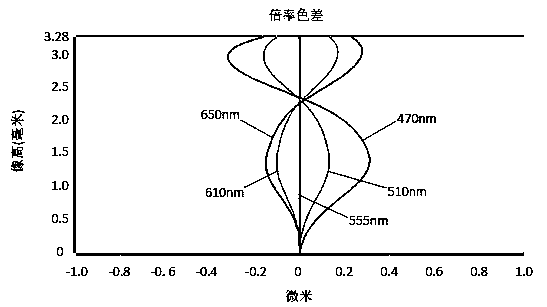 Camera Optical Lens