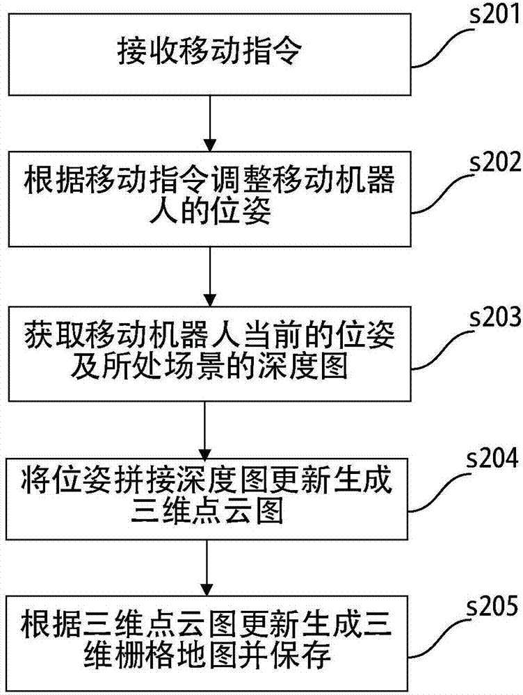 Mobile robot path planning method and device