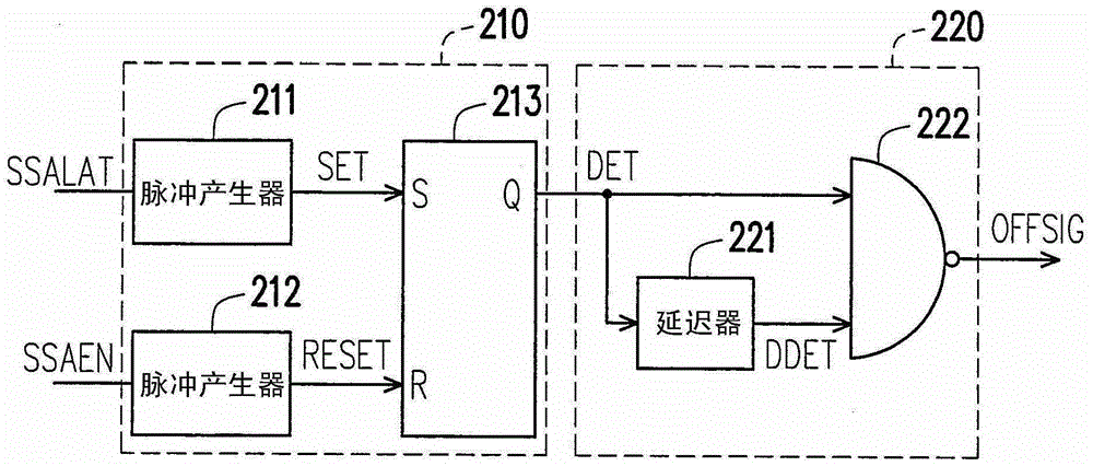 Reference memory cell bias voltage generator and bias voltage supply method