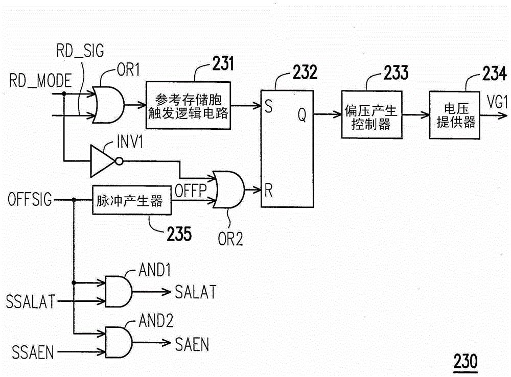 Reference memory cell bias voltage generator and bias voltage supply method