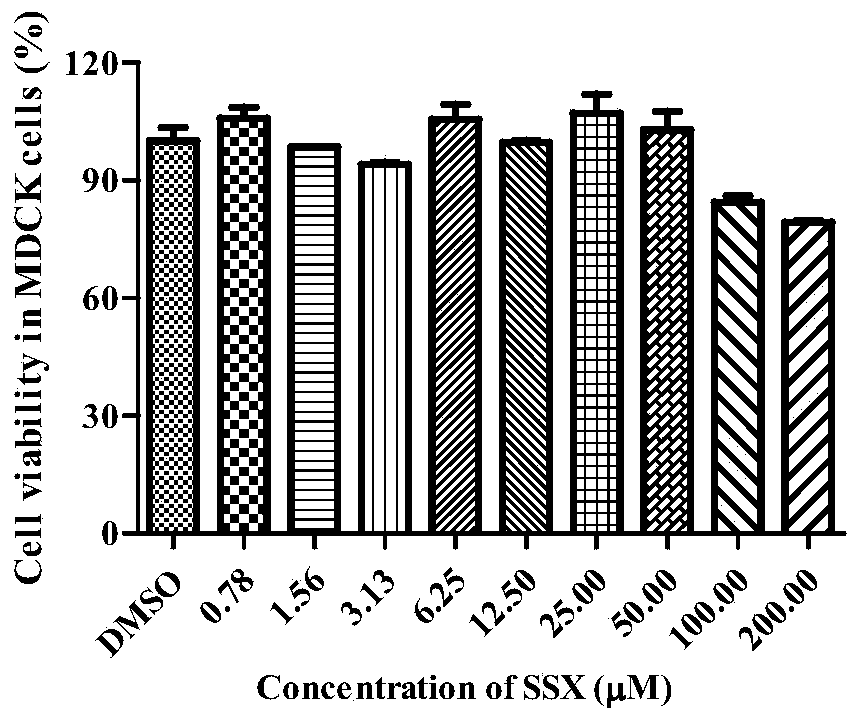 Spirocyclosporine x and its application in the preparation of medicaments for the treatment of influenza A
