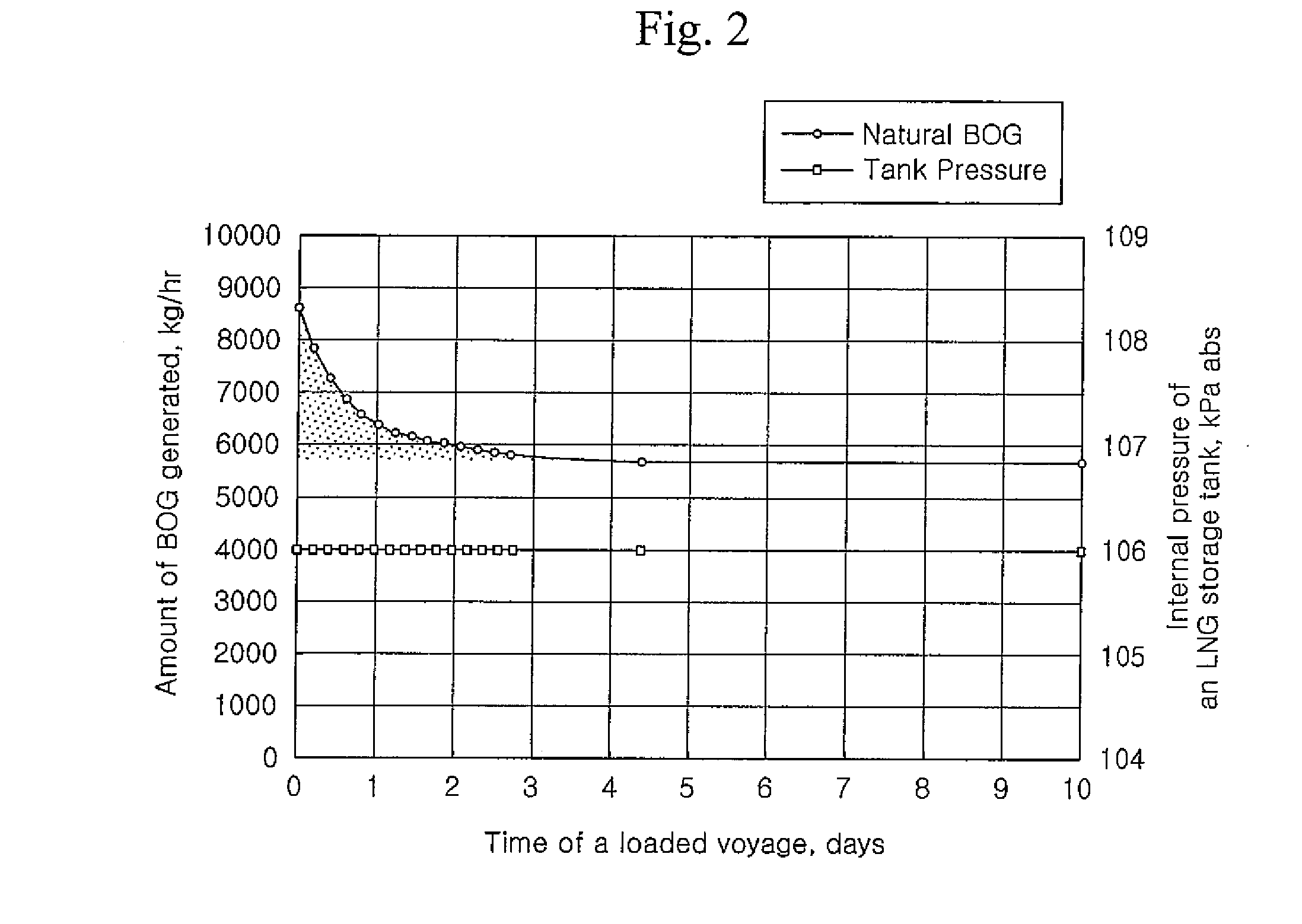Method and Apparatus for Treating Boil-Off Gas in an LNG Carrier Having a Reliquefaction Plant, and LNG Carrier Having Said Apparatus for Treating Boil-Off Gas