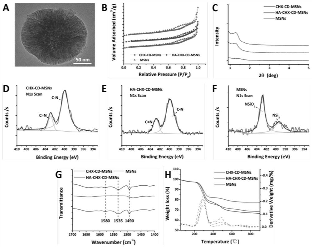 Ultra-long-acting controllable sustained-release mesoporous-hyaluronic acid hybrid targeted antibacterial nanomaterial and its preparation method and use