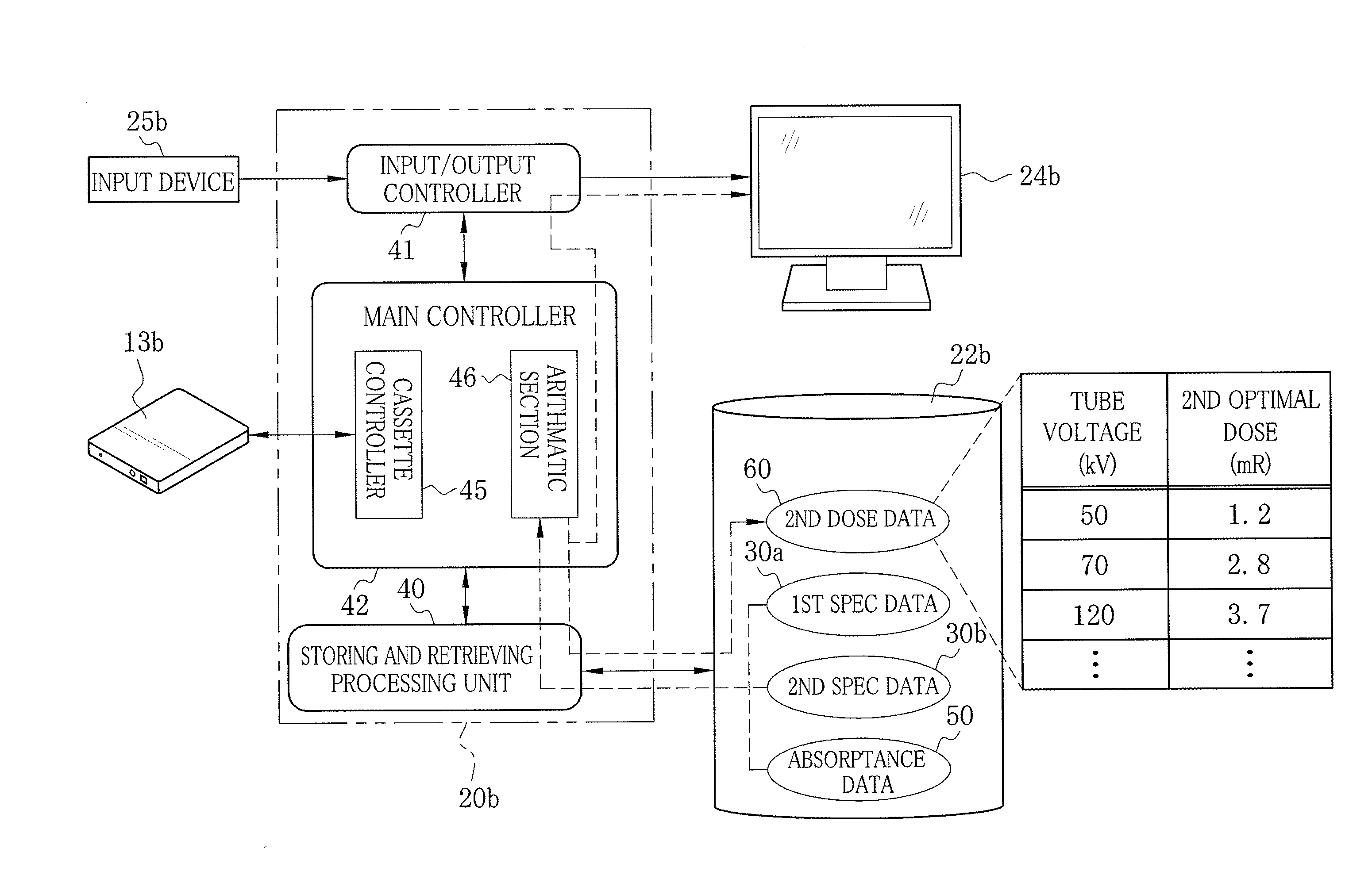 Radiation dose information sharing device and method