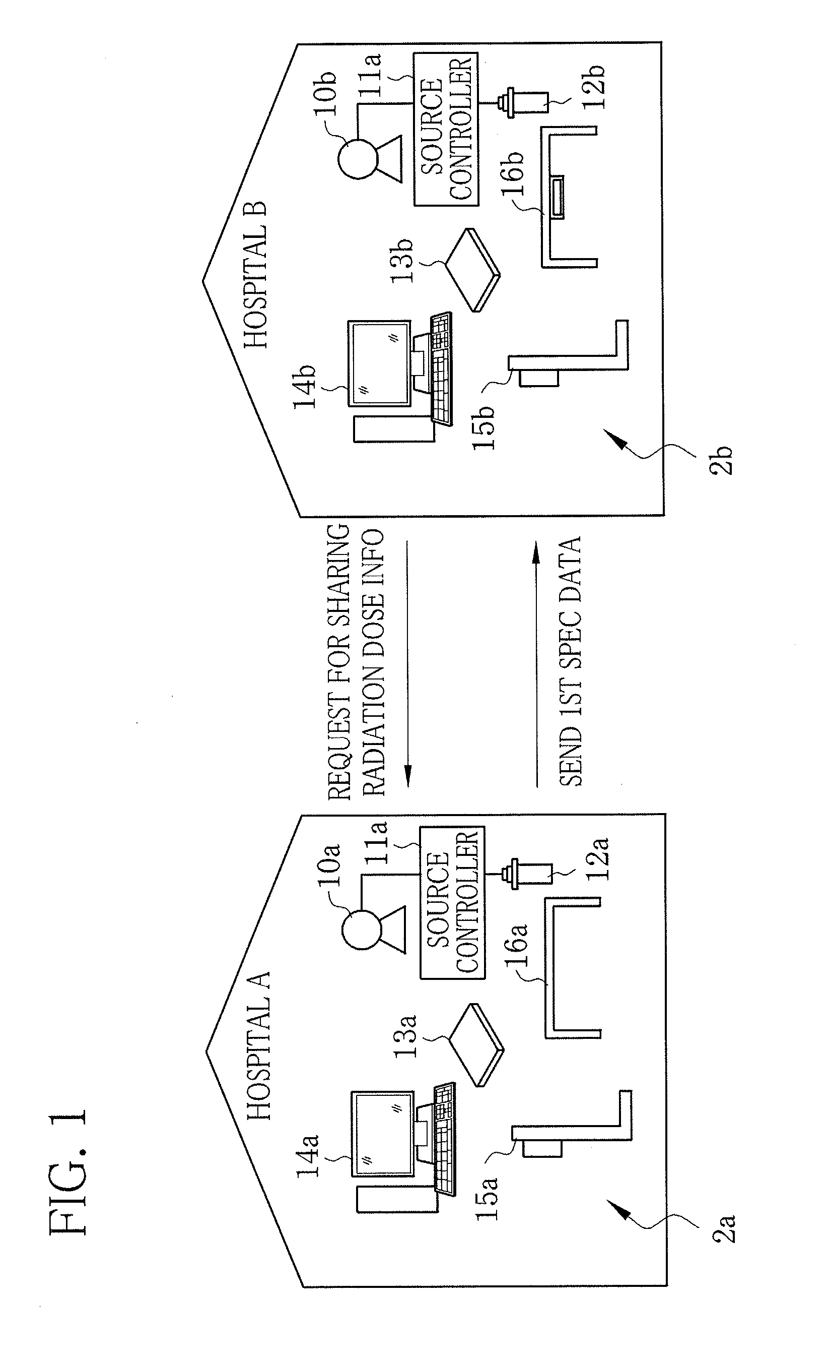 Radiation dose information sharing device and method