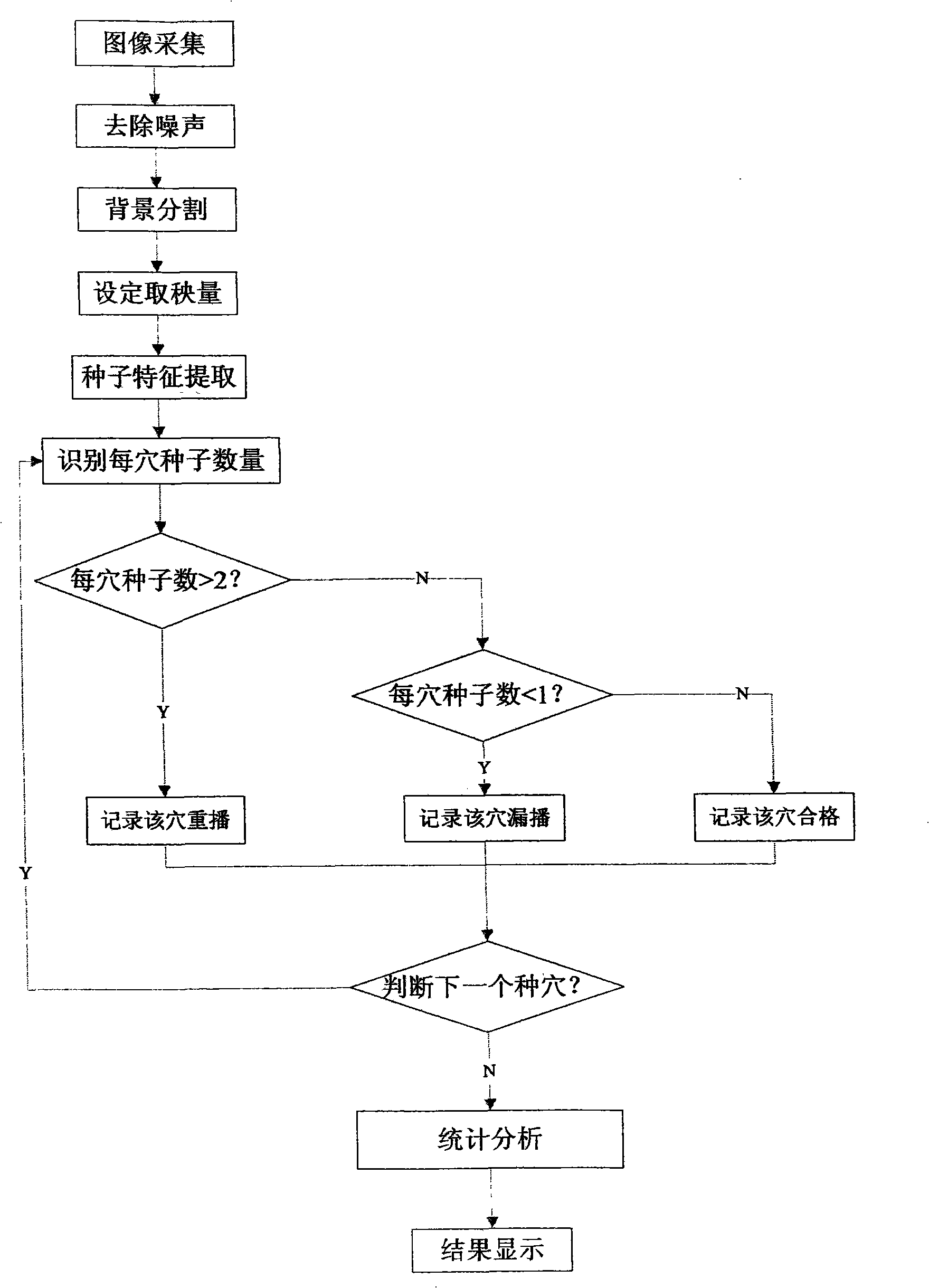 System for detecting sowing quality of rice seedling raising disk and application thereof for detecting