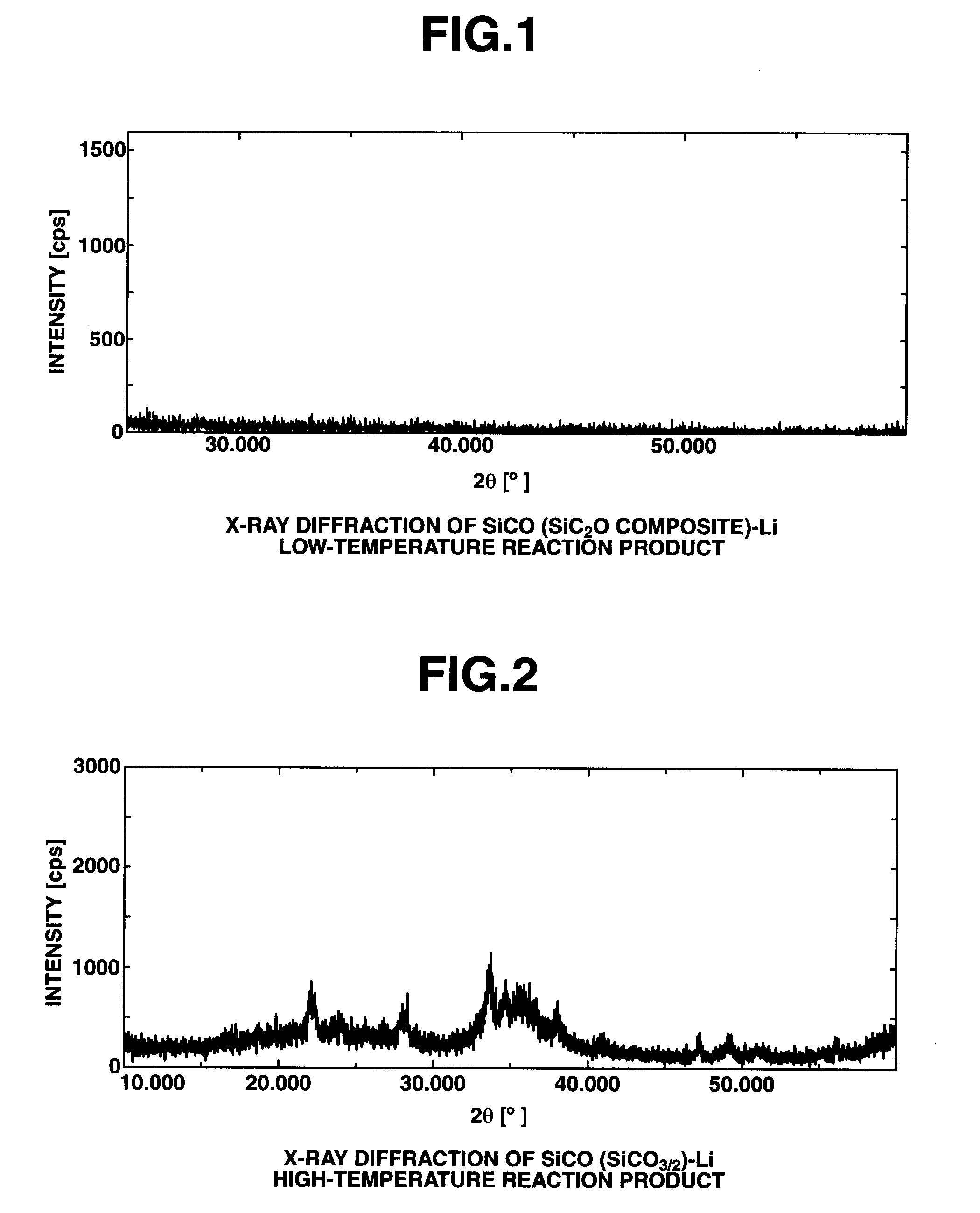 SiCO-Li COMPOSITE, MAKING METHOD, AND NON-AQUEOUS ELECTROLYTE SECONDARY CELL NEGATIVE ELECTRODE MATERIAL