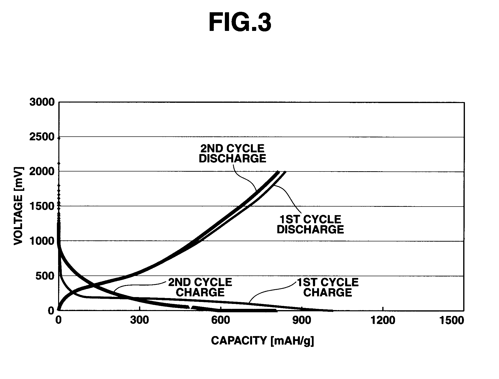 SiCO-Li COMPOSITE, MAKING METHOD, AND NON-AQUEOUS ELECTROLYTE SECONDARY CELL NEGATIVE ELECTRODE MATERIAL