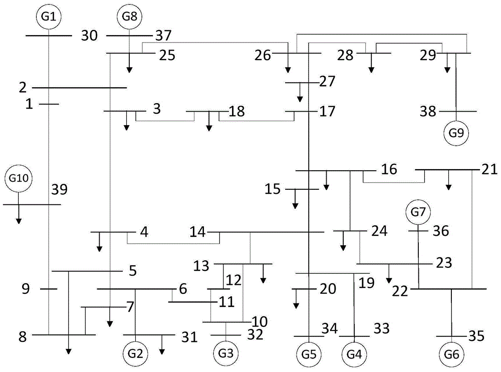 Power grid cascading failure determination method based on improved OPA model