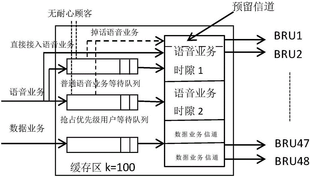 Channel allocation method and device