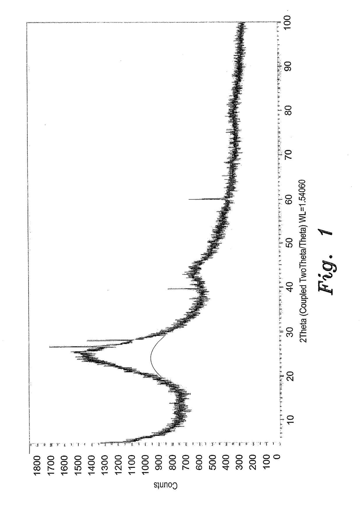 Green synthesis of reduced graphene oxide using nigella sativa seed extract