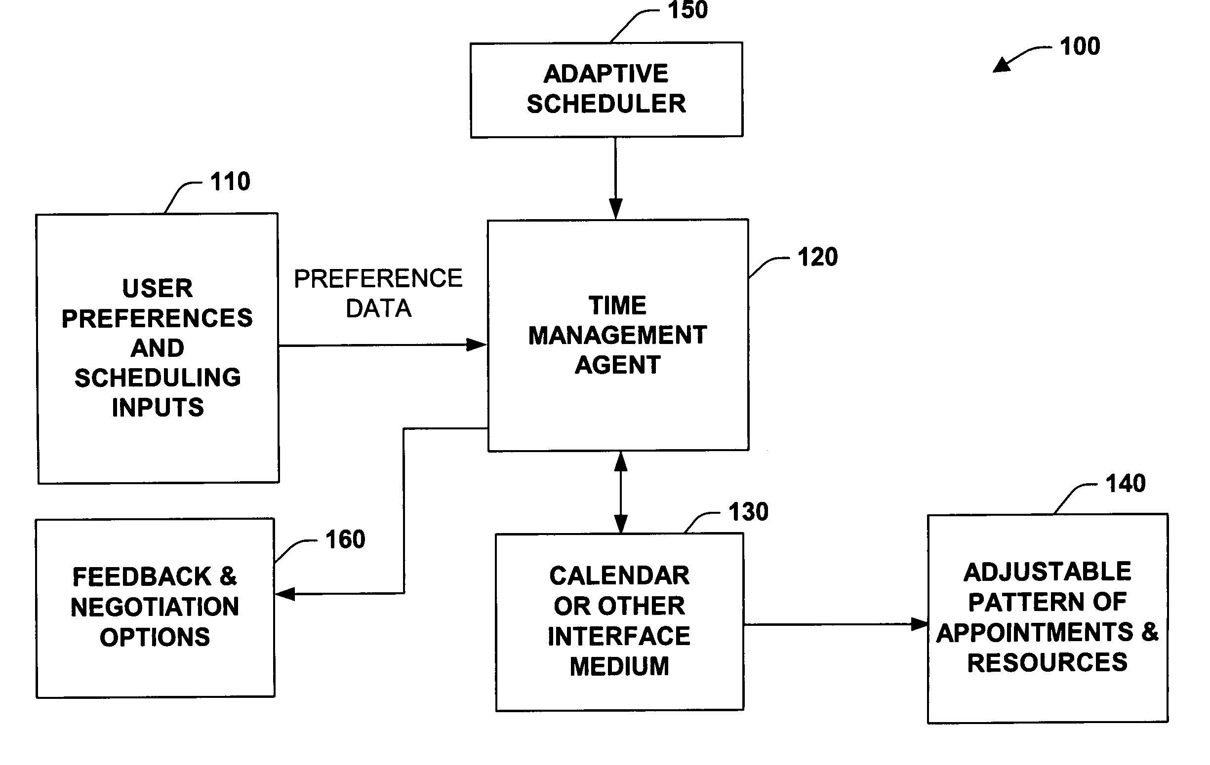 Time management representations and automation for allocating time to projects and meetings within an online calendaring system