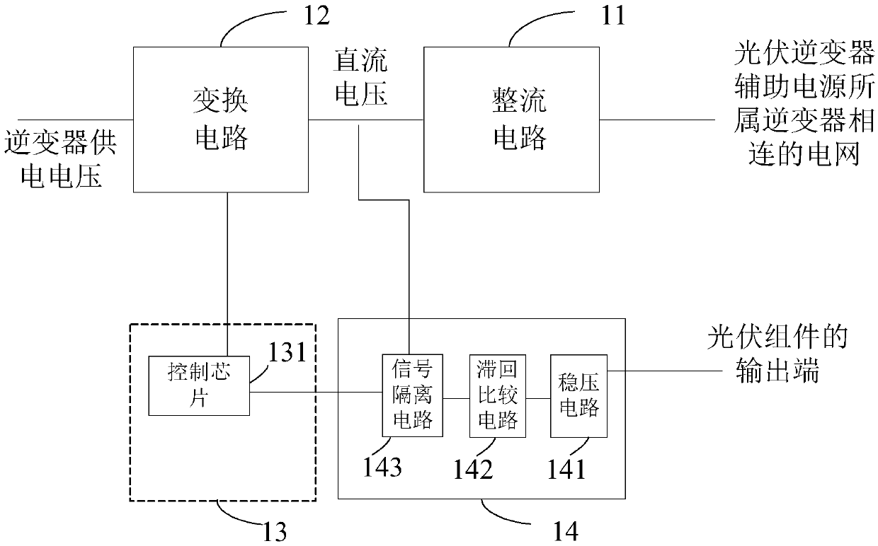 A photovoltaic inverter auxiliary power supply and start-stop control method