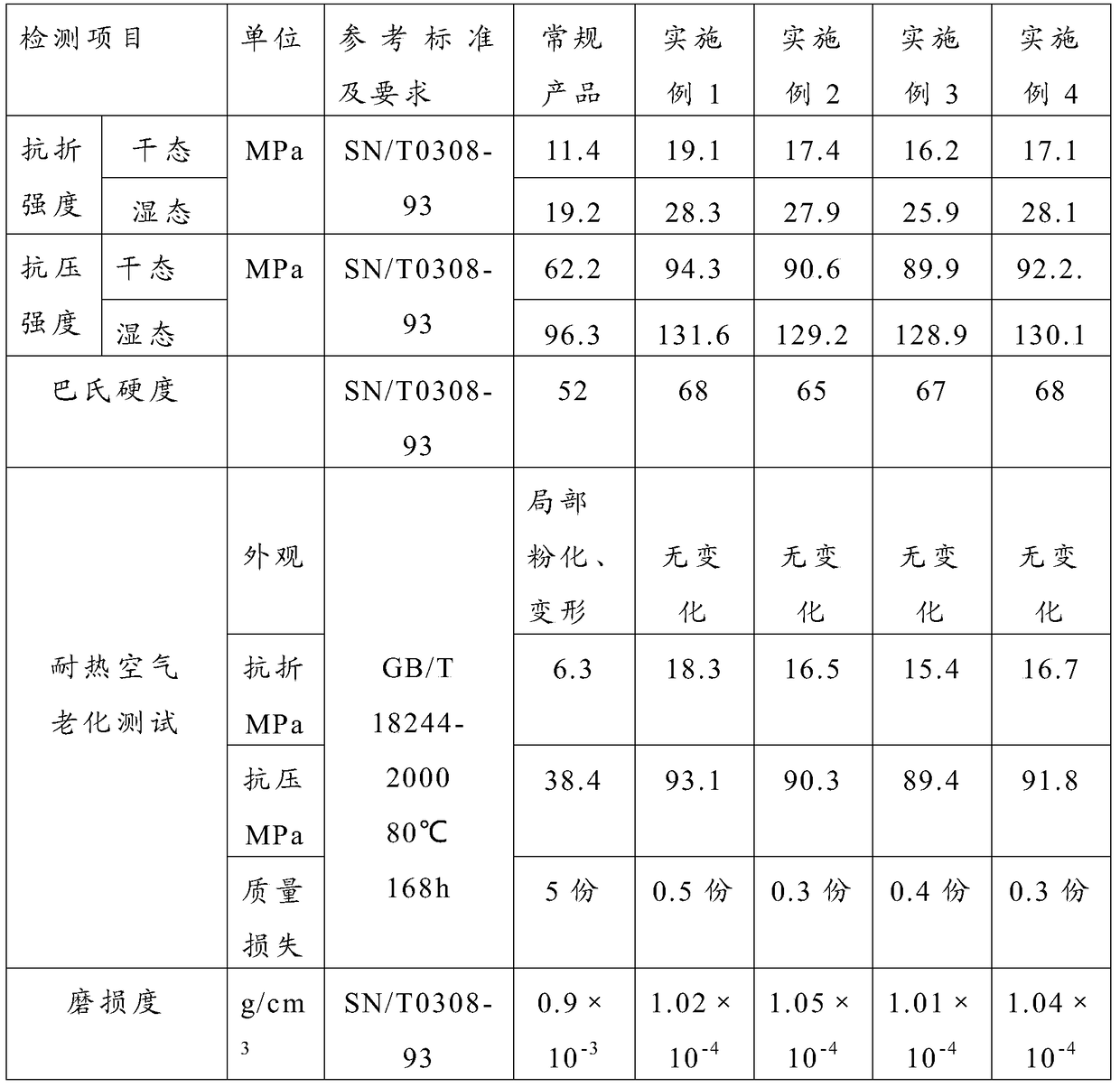 Heat-resistant, aging-resistant, high-strength artificial translucent stone and preparation method thereof