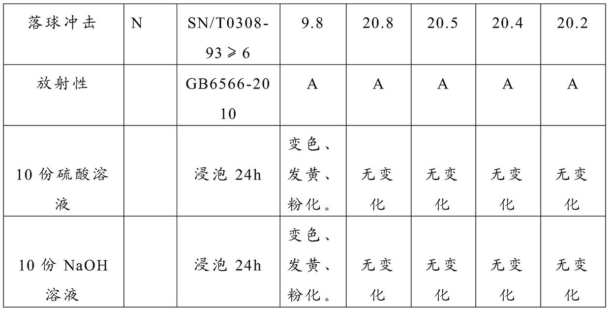 Heat-resistant, aging-resistant, high-strength artificial translucent stone and preparation method thereof