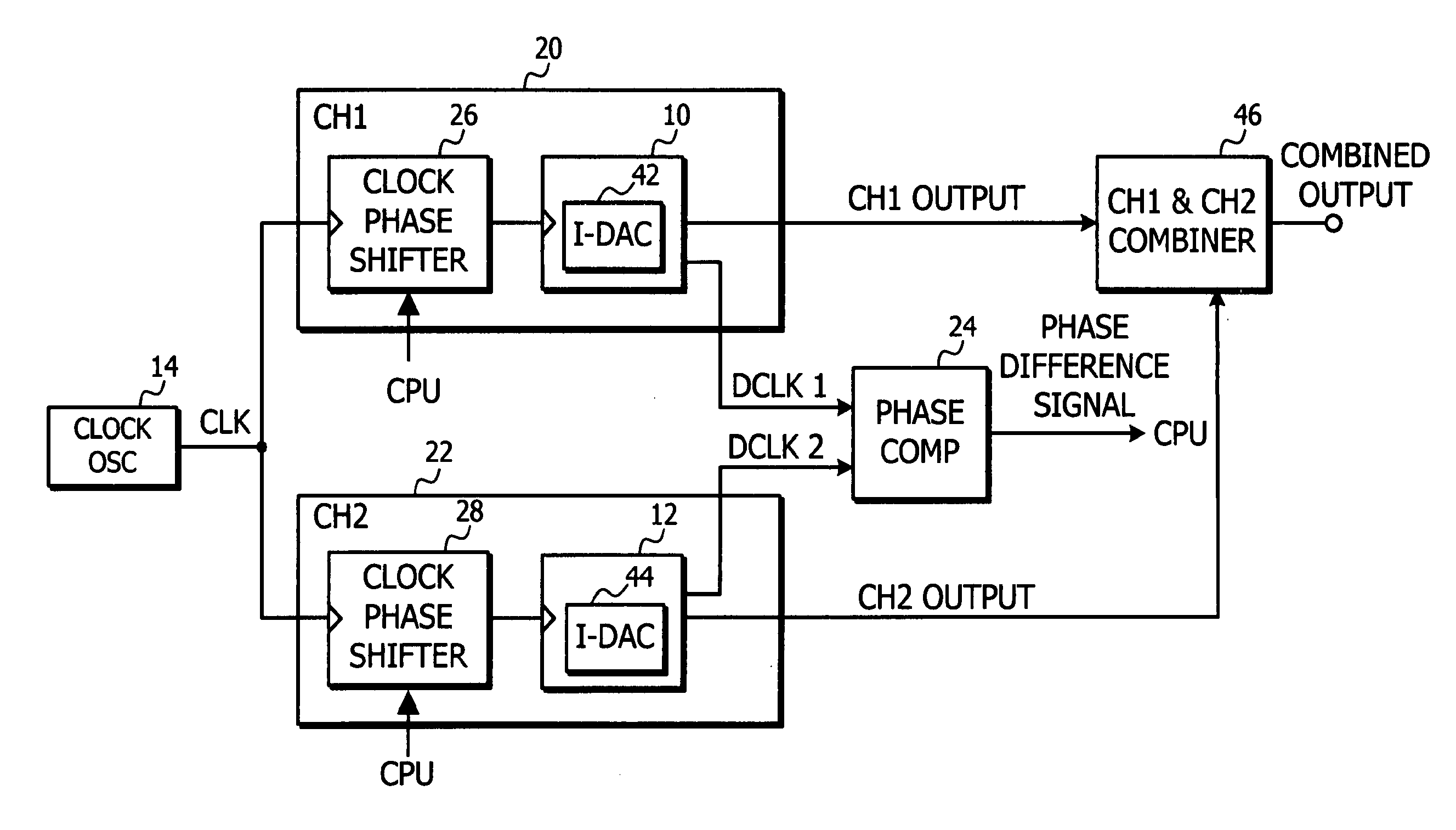 Phase Controllable Multichannel Signal Generator