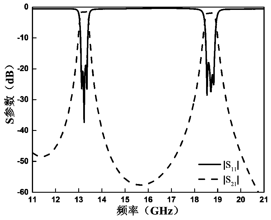 Double-frequency three-order band-pass filter based on microstrip ridge gap waveguide