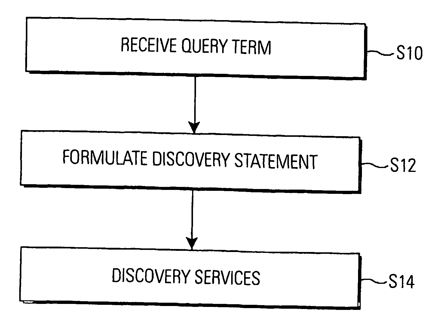 Personalized discovery of services
