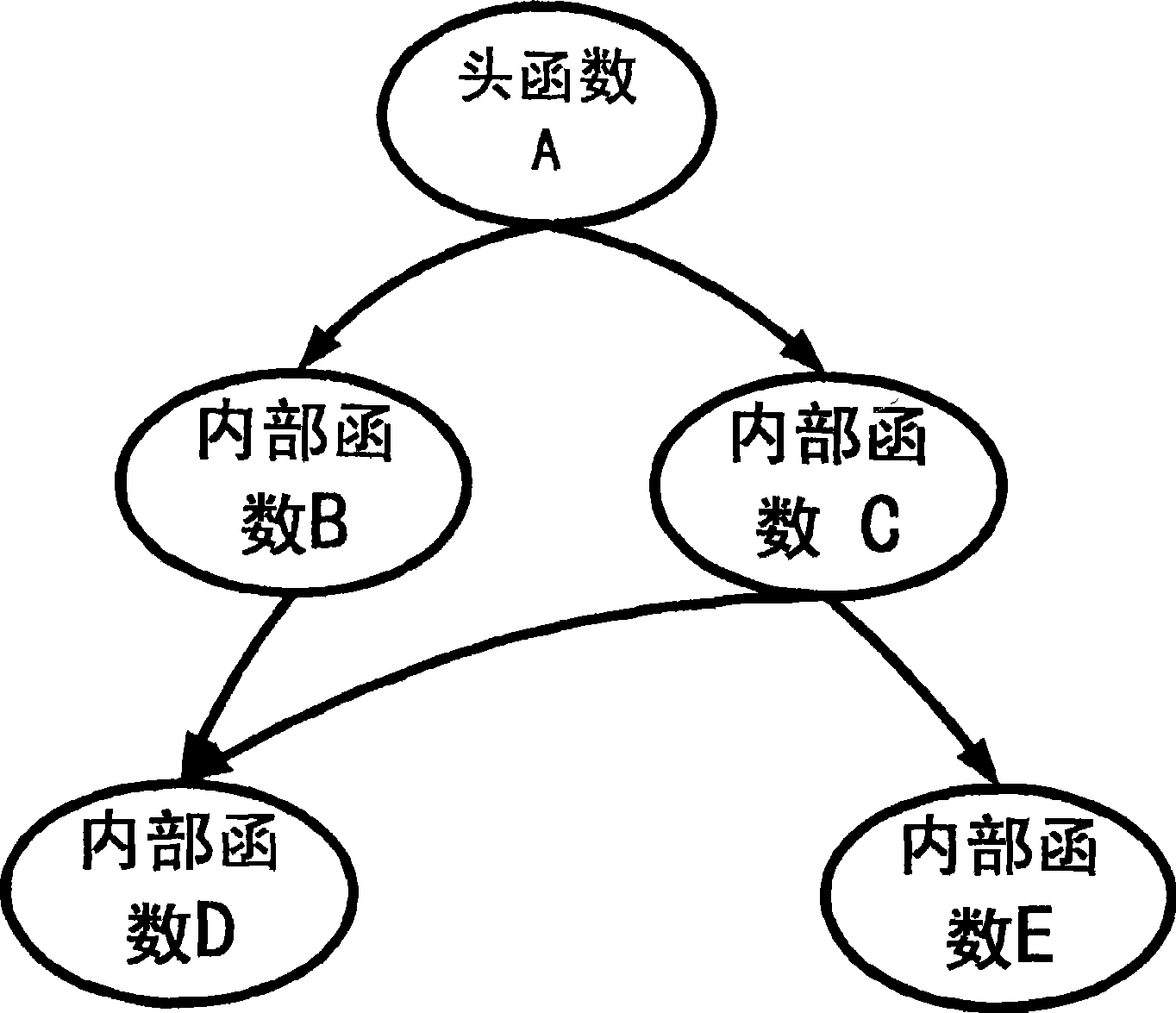 Malevolence code automatic recognition method