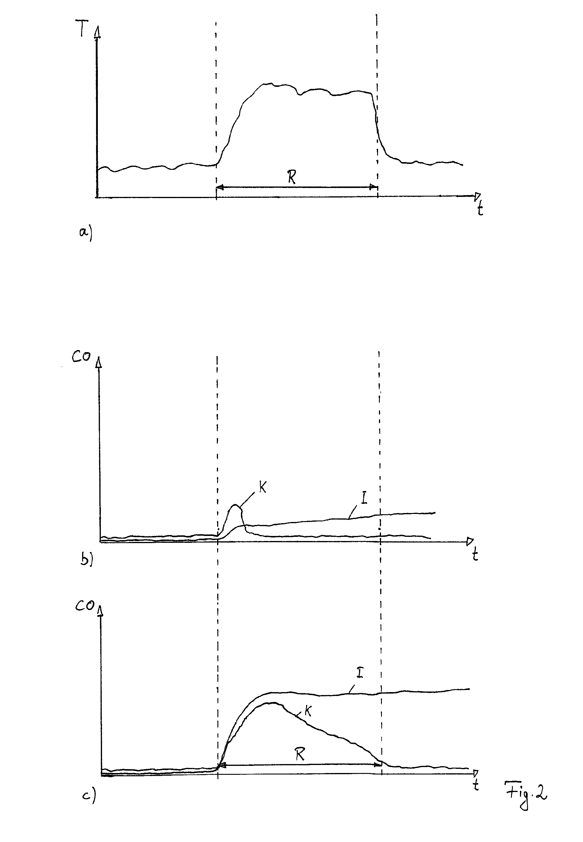 Method for diagnosing an exhaust gas post-treatment