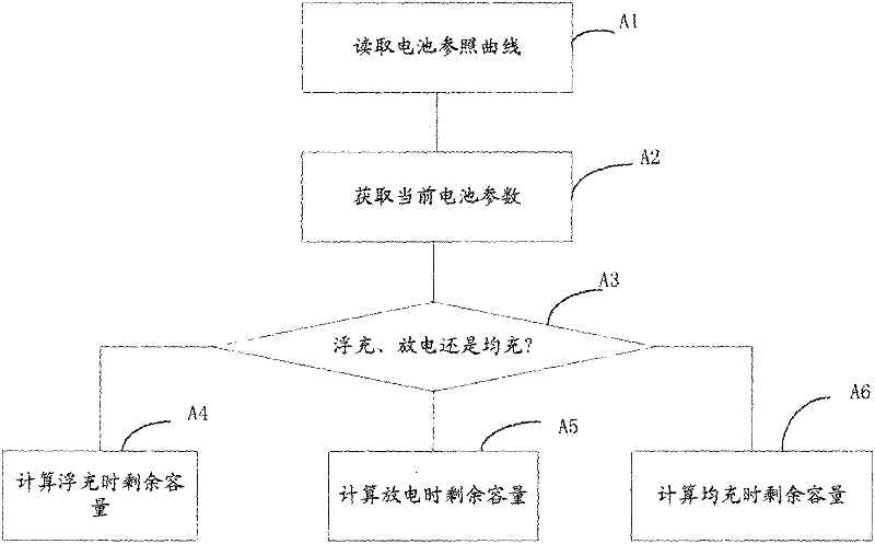 Method for estimating remaining time and capacity of battery