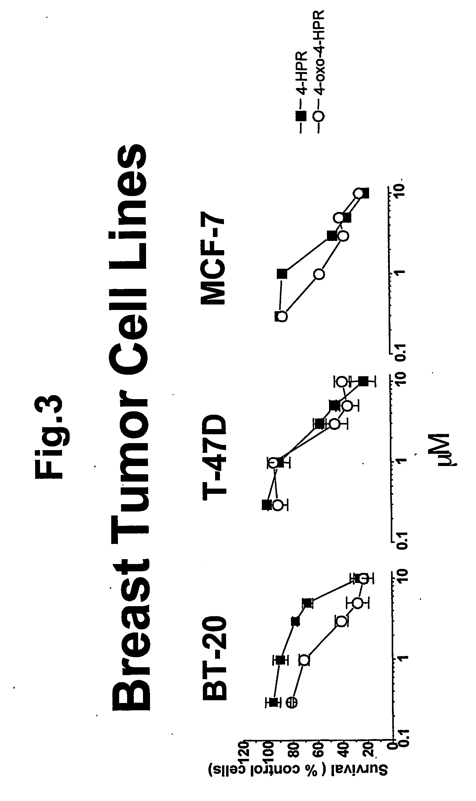 4-oxo-fenretinide, administered alone and in combination with fenretinide, as preventive and therapeutic agent for cancer