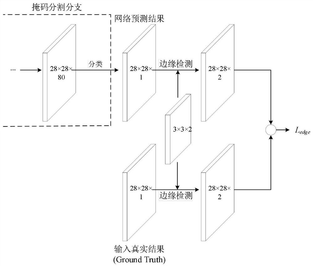 An Instance Segmentation Method Fused with Atrous Convolution and Edge Information