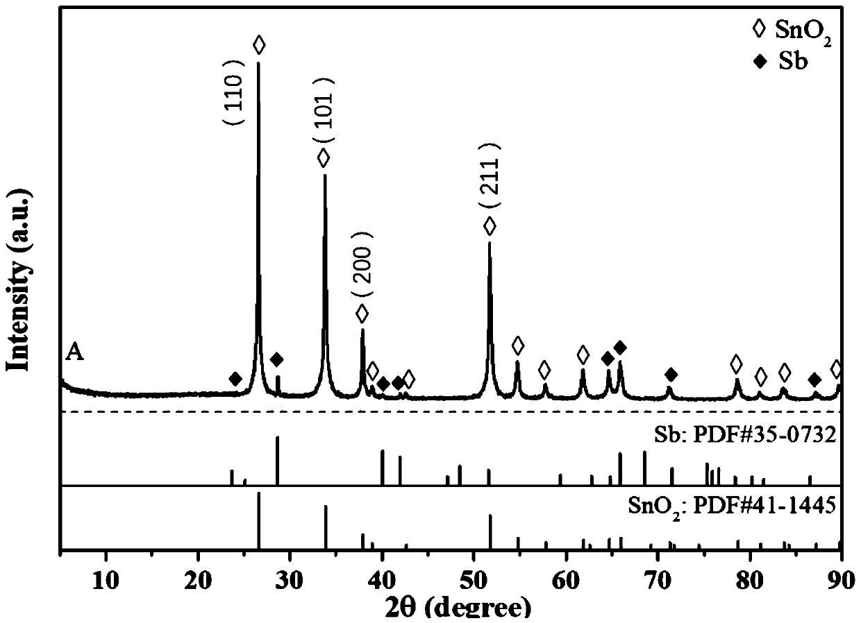 Preparation method of antimony-doped stannic oxide aerogel-titanium electrode