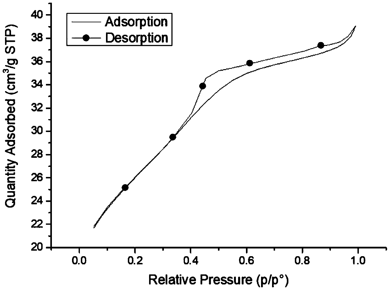 Preparation method of antimony-doped stannic oxide aerogel-titanium electrode