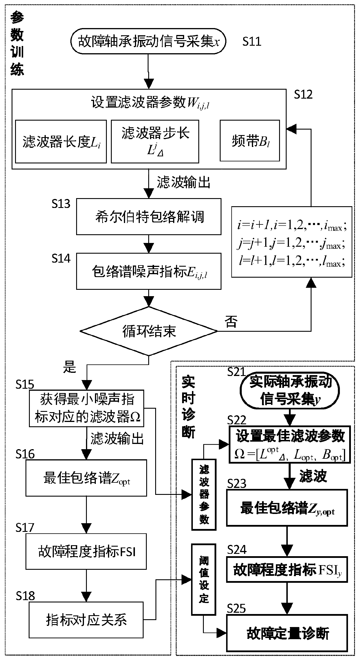 Quantitative Diagnosis Method of Locomotive Wheelset Bearing Based on Adaptive Filter Demodulation